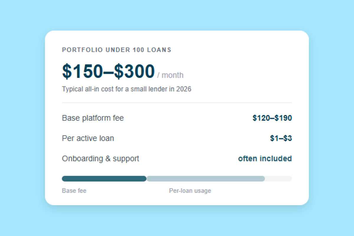 What Lenders by Portfolio Size Are Actually Paying