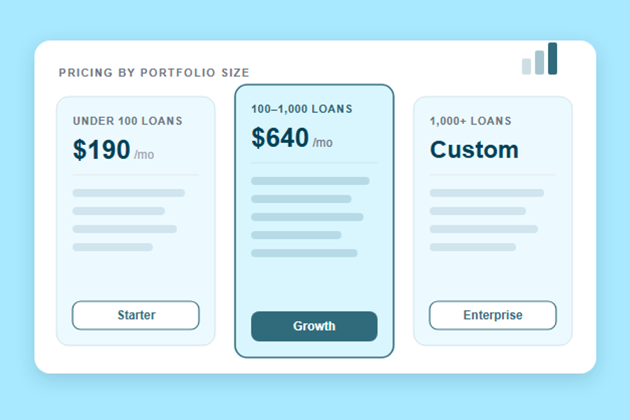 Loan Servicing Software Pricing by Portfolio