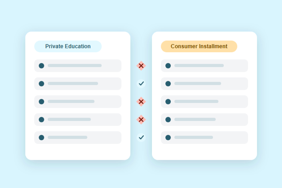 Private Education vs. Consumer Installment Loans