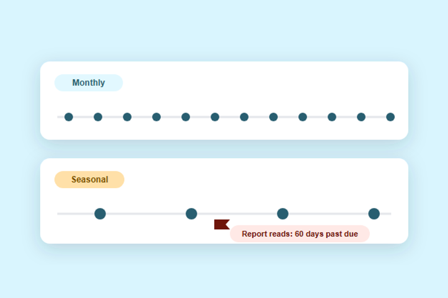 Seasonal vs Monthly Equipment Loan