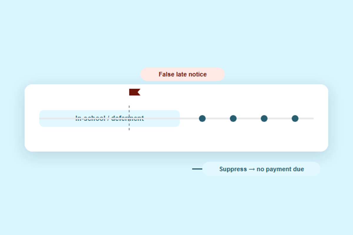 Private Education vs. Consumer Installment Loans