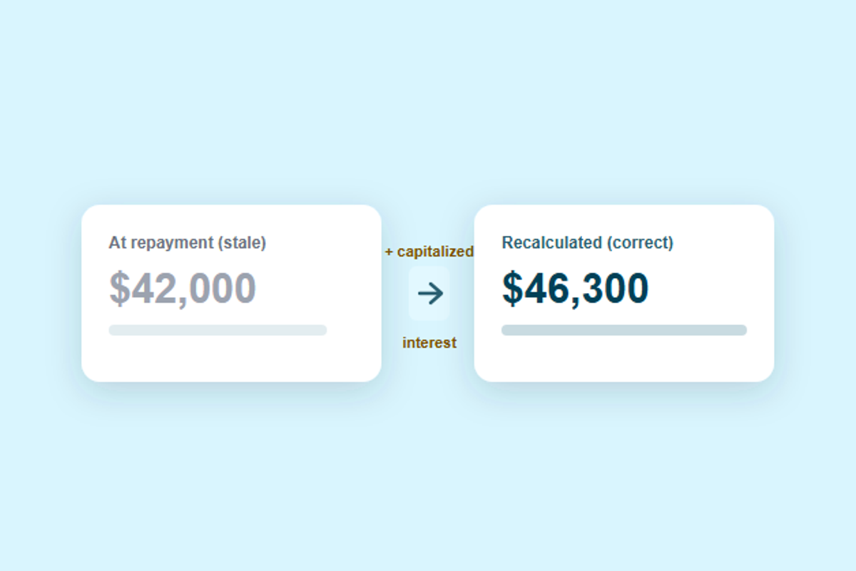 Private Education vs. Consumer Installment Loans