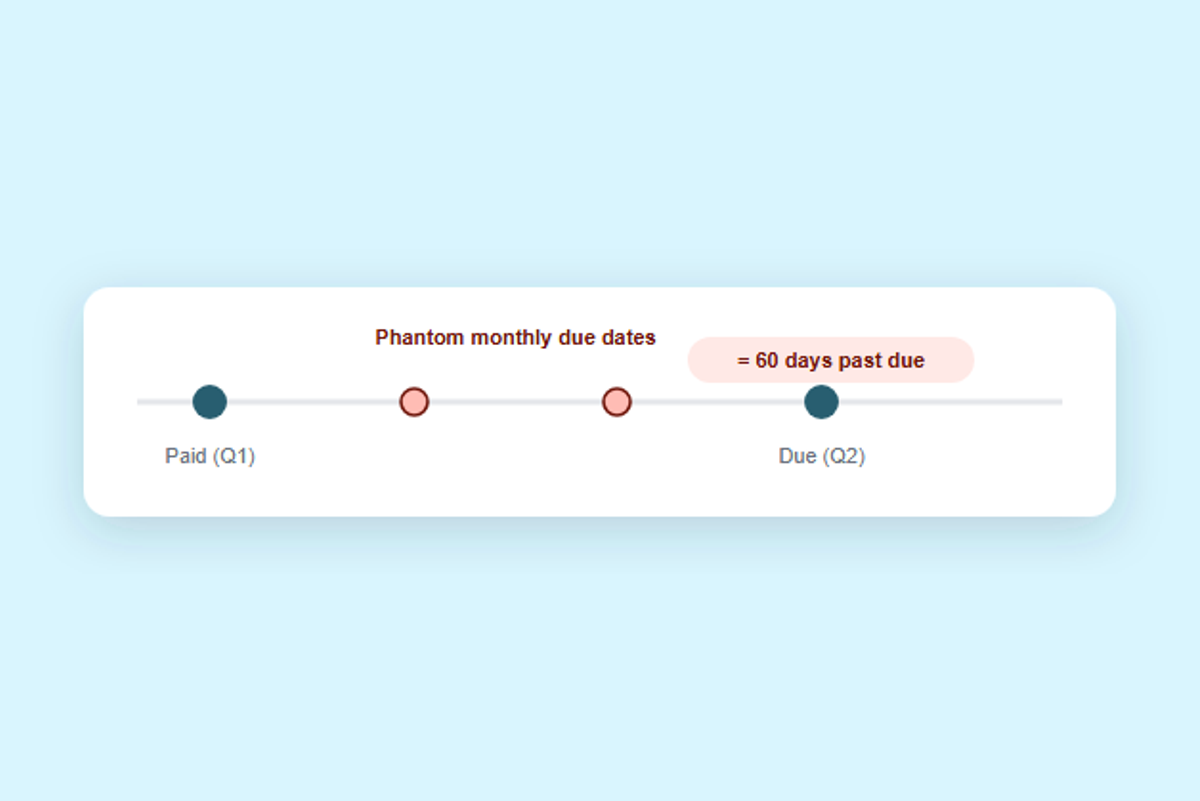 Seasonal vs Monthly Equipment Loan